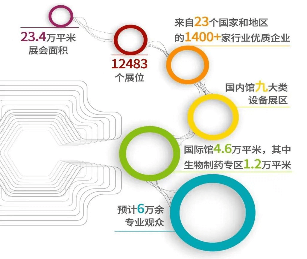 (展會(huì)邀請）正中藥機(jī)誠邀您共聚第63屆廈門全國制藥機(jī)械博覽會(huì)